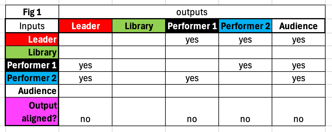 Table 1 Conversation mode