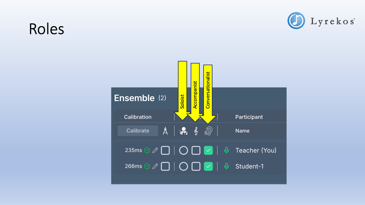 Lyrekos Ensemble panel showing Soloist, Accompanist, and Conversationalist role columns for each participant